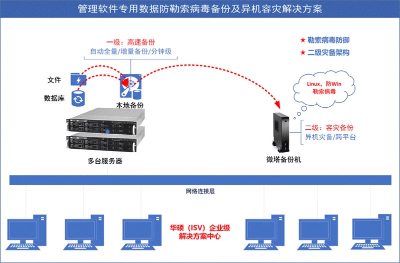 上海IT外包：引领企业数字化转型的引擎