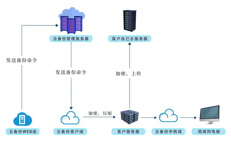 服务器托管：企业发展的可靠基石